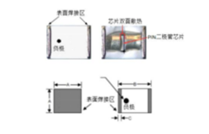 1.4 High Power Ceramic Leadless Surface-Mount P...